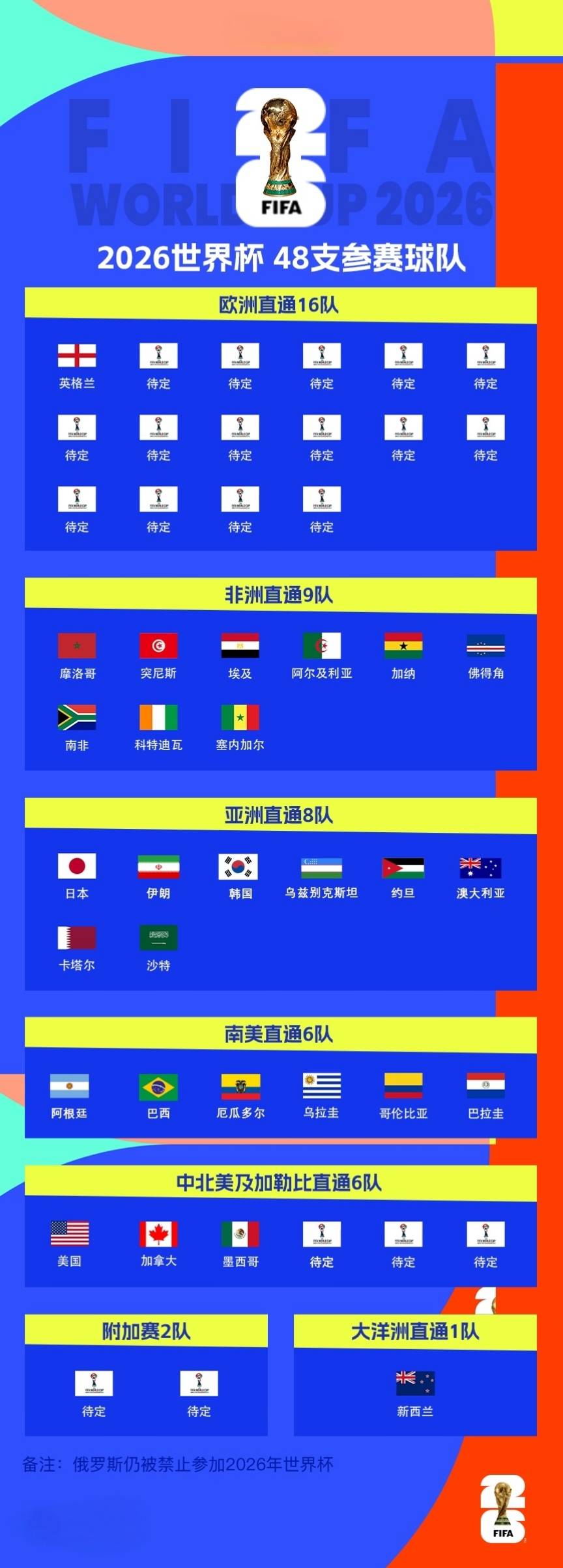 英格兰队逆转捷克队晋级下一轮比赛