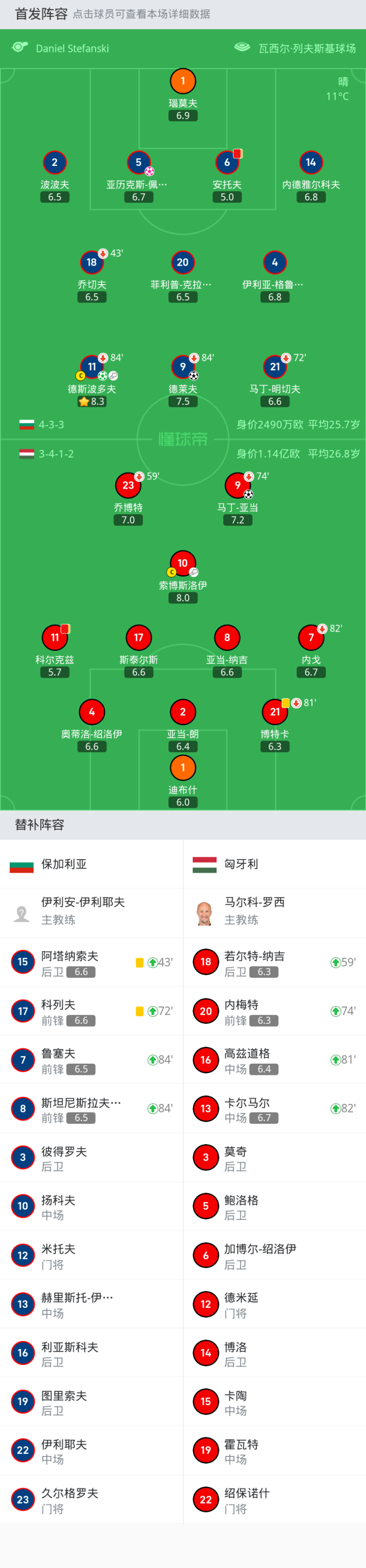 欧预赛赛程安排，球队备战欧锦赛的简单介绍
